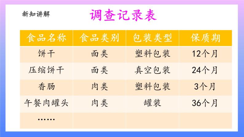 大象版科学四年级上册准备单元 食品保质期的研究 课件+教案+练习课件07