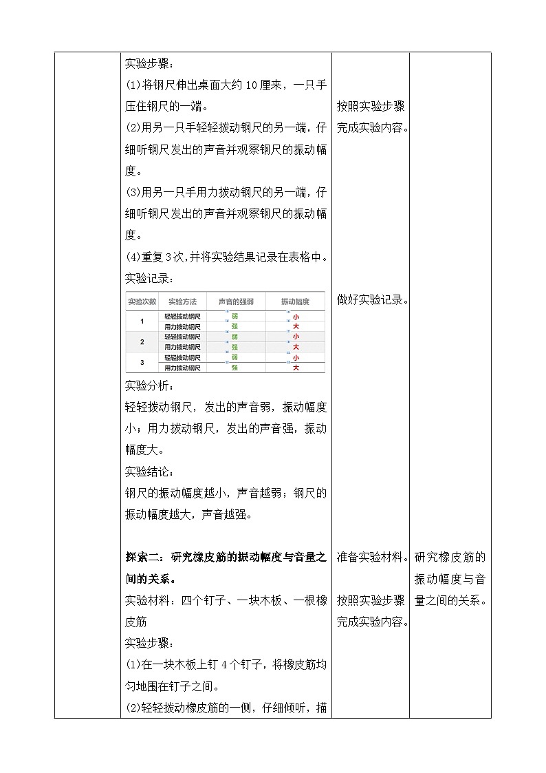 教科版四年级科学上册 1.5 声音的强与弱 教案第2页