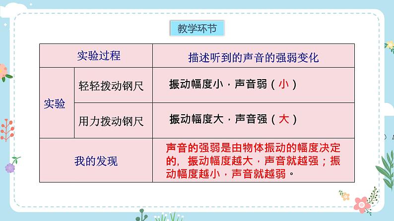 5.声音的强弱第6页