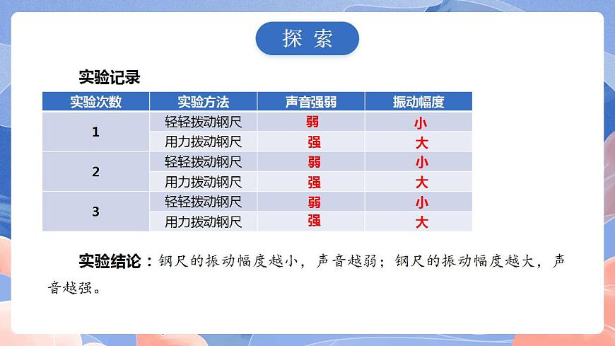 【核心素養(yǎng)目標(biāo)】教科版小學(xué)科學(xué)四年級上冊1.5《聲音的強與弱》課件第5頁