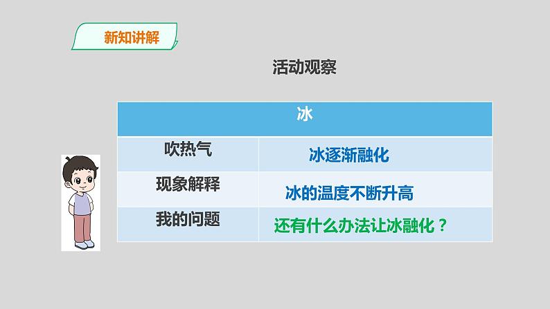 教科版三年级科学上册课件 1.4《冰融化了》第6页