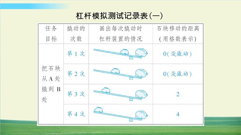 教科版科学六年级上册第3课 不简单的杠杆课件第8页