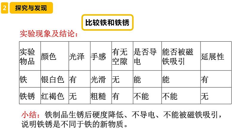 4 生锈与防锈(课件)冀人版科学五年级上册07
