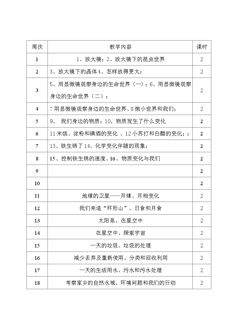 六年级下册科学教案03