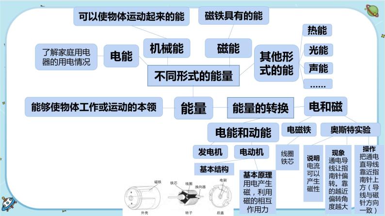 4《能量》单元整理教学（课件PPT+教学详案）05