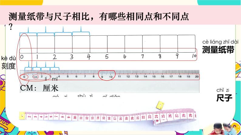 【核心素养】2-7《比较测量纸带和尺子》——1个设计意图课件PPT+教学详案06