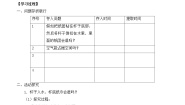 小学教科版 (2017)2.空气能占据空间吗优秀达标测试