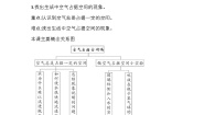 科学16 空气占据空间吗精品课时训练