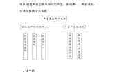 大象版 (2017)三年级上册1 声音是怎样产生的优秀巩固练习