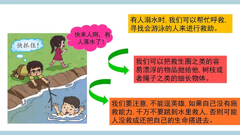 新大象版五年级上册科学3.4《我是小小安全员》 课件+素材06