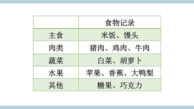 鄂教版科学三年级上册1.《多种多样的食物》ppt课件第3页