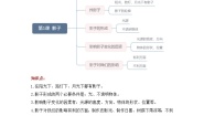 小学科学青岛版 (六三制2017)三年级下册1 影子精品复习练习题