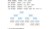 青岛版 (六三制2017)六年级下册第二单元 生物与环境优秀当堂检测题