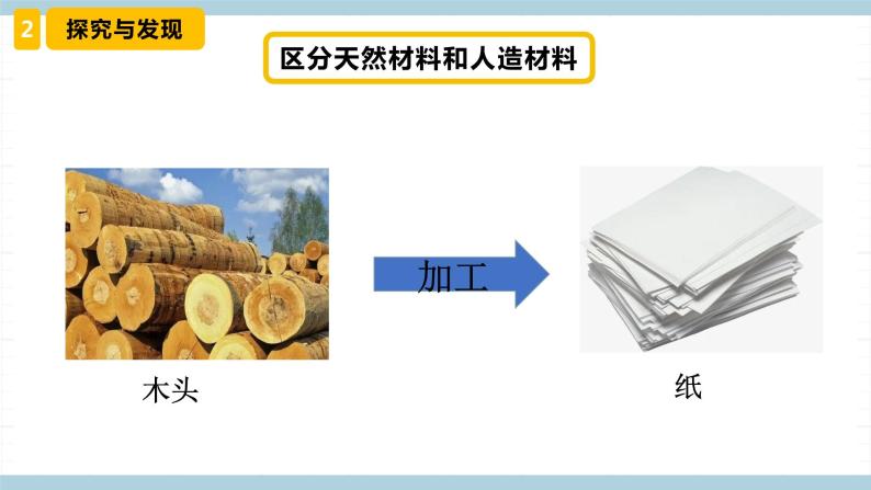 新冀人版科学三年级上册 6.《天然材料和人造材料》 课件07