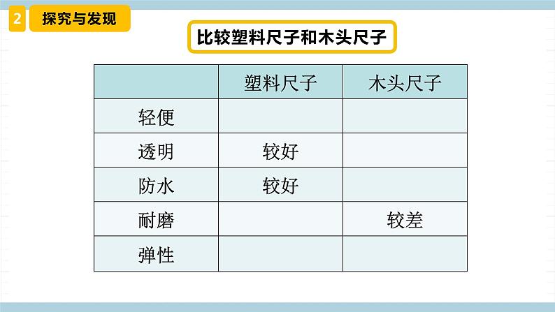 冀人版科学三年级上册 7.《塑料》(课件)第7页