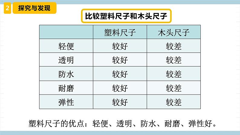 冀人版科学三年级上册 7.《塑料》(课件)第8页