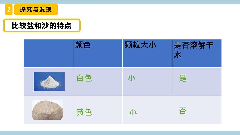 冀人版科学三年级上册 3.5《 分离盐和沙 》(课件)第5页