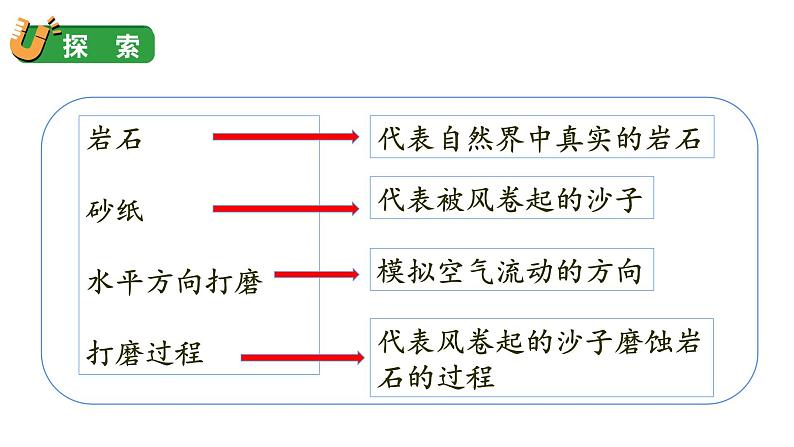 2.5 风的作用(课件+音视频素材)08