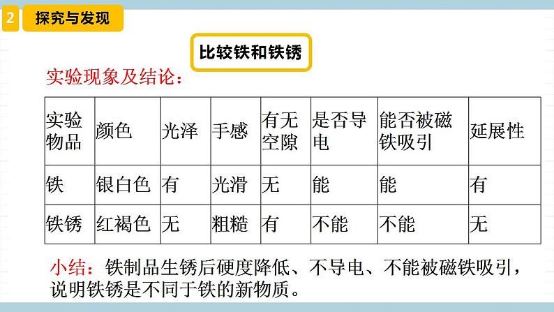 冀人版科学五年级上册 4《精编生锈与防锈》课件+素材07