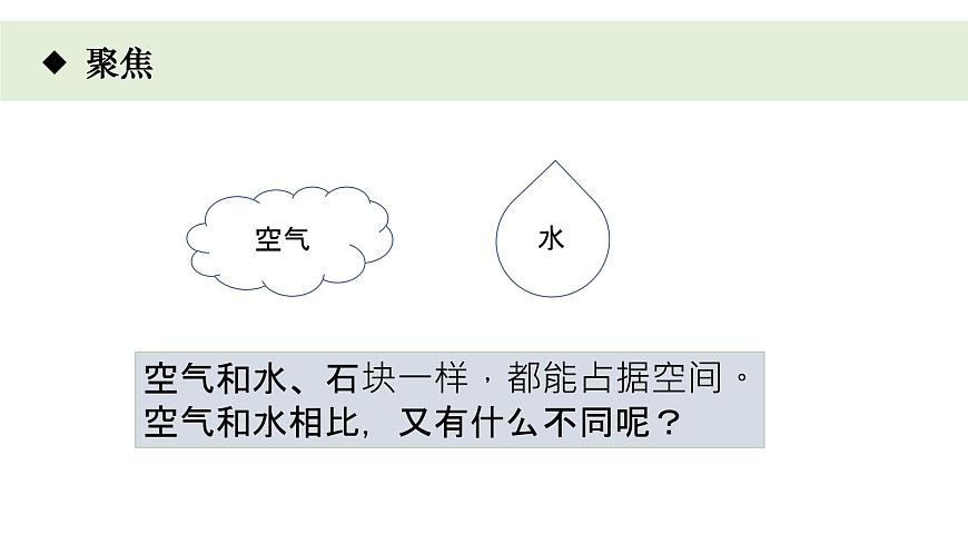 小學(xué)科學(xué)教科版三年級(jí)上冊(cè)《空氣》單元第3課《壓縮空氣》教學(xué)課件(2023秋新課標(biāo)版)第3頁(yè)