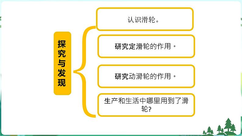 新青岛版六年级上册第16课滑轮PPT课件+视频素材06