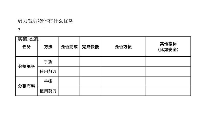 小学科学教科版六年级上册《工具与技术》单元第5课《灵活巧妙的剪刀》教学课件(2023秋新课标版)第6页