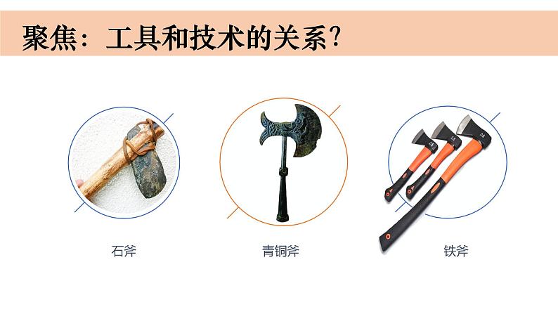 小学科学教科版六年级上册《工具与技术》单元第1课《紧密联系的工具与技术》教学课件(2023秋新课标版)02
