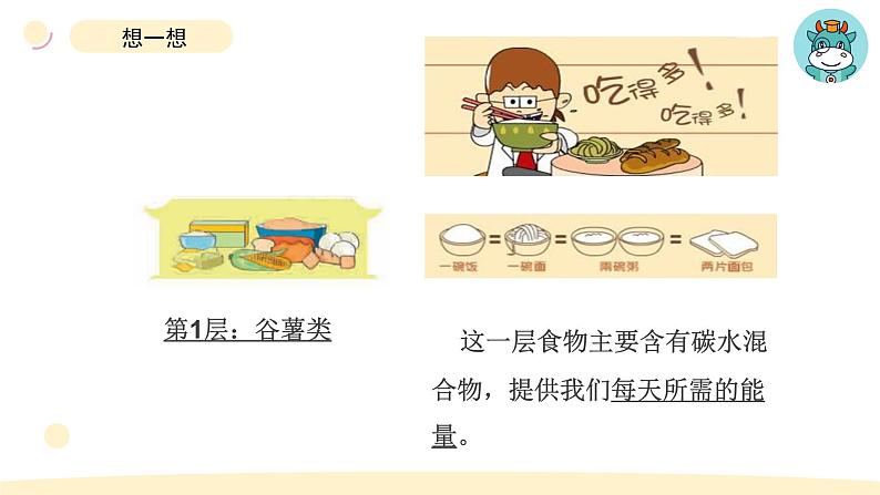 小学科学教科版四年级上册第二单元6营养要均衡教学课件(2023秋新课标版)06
