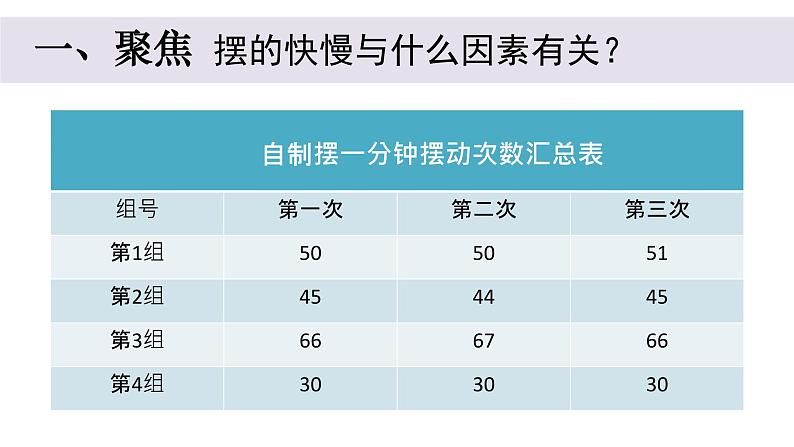小学科学教科版五年级上册第三单元5《摆的快慢》教学课件(2023秋新课标版)02