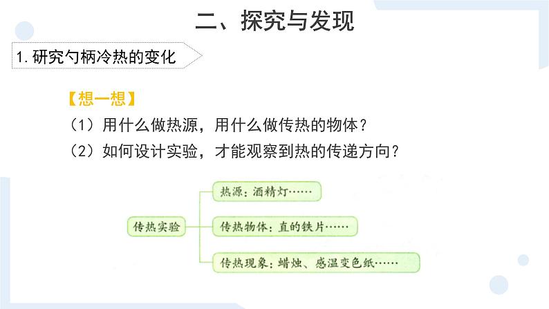 冀人版科学五年级上册5.18勺柄是怎样变热的(课件)第5页