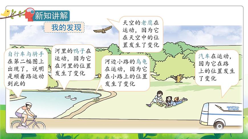 2.5《運(yùn)動(dòng)與位置》教學(xué)PPT第8頁(yè)