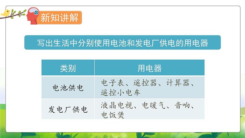 4.15《生活中的电》教学PPT第4页