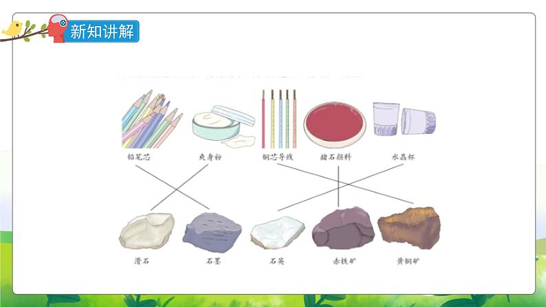 5.18《矿物与我们的生活》教学PPT+教案设计03
