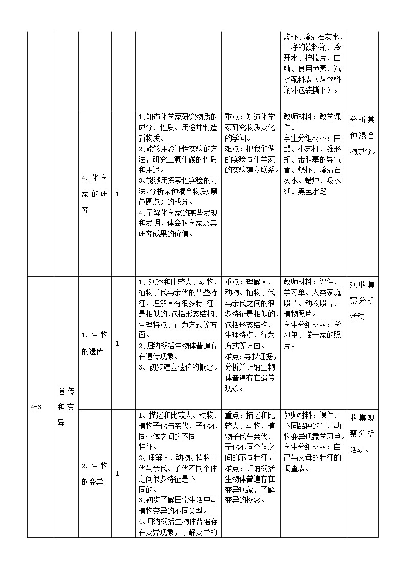 小学科学苏教版六年级上册教学工作计划(2023秋)03