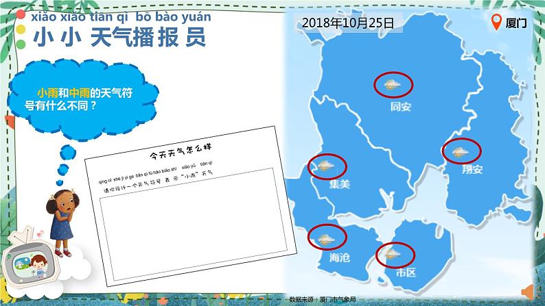 苏教版科学二年级上册 1.1 今天天气怎么样 课件PPT+练习 +音频素材05