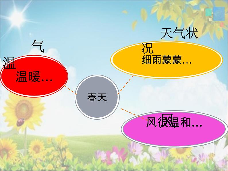苏教版科学二年级上册 1.3 四季的天气 课件PPT+练习 +视频素材04