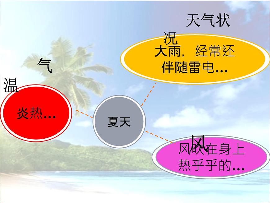 3.四季的天氣第5頁