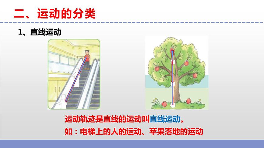 蘇教版小學(xué)科學(xué)四年級(jí)上冊(cè)第二單元《不同的運(yùn)動(dòng) 》課件第6頁(yè)