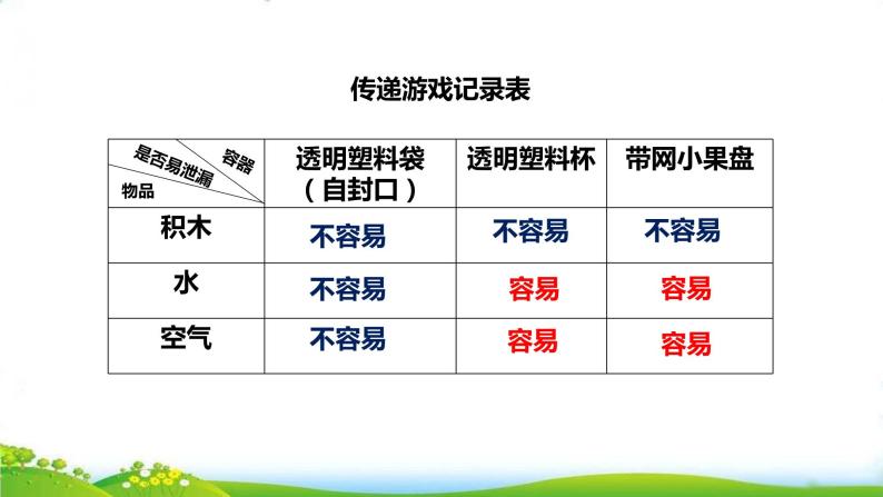 教科版三年级科学《感受空气》 课件教案试卷练习06