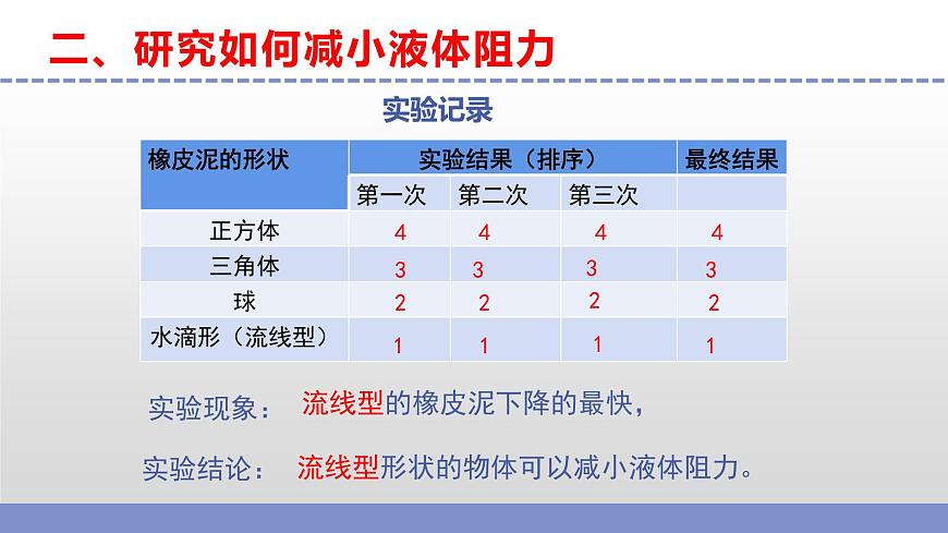 蘇教版小學(xué)科學(xué)四年級上冊第三單元《10 摩擦力 》（第二課時）課件第7頁