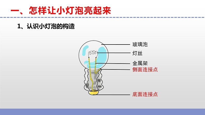 苏教版小学科学四年级上册第四单元《12 点亮小灯泡 》课件+作业设计第4页