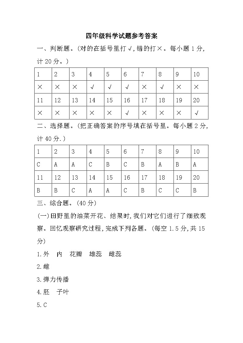 江苏省徐州市邳州市2022-2023学年四年级下学期期末考试科学试题参考答案第1页