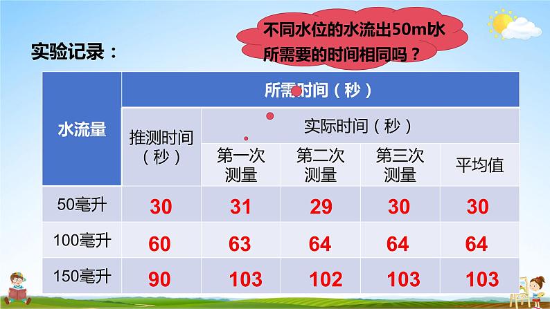 教科版小学五年级科学上册《三 计量时间 第2课 用水计量时间》课堂教学课件PPT公开课第8页