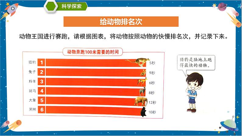 1.5 比较相同距离内运动的快慢(课件)第5页