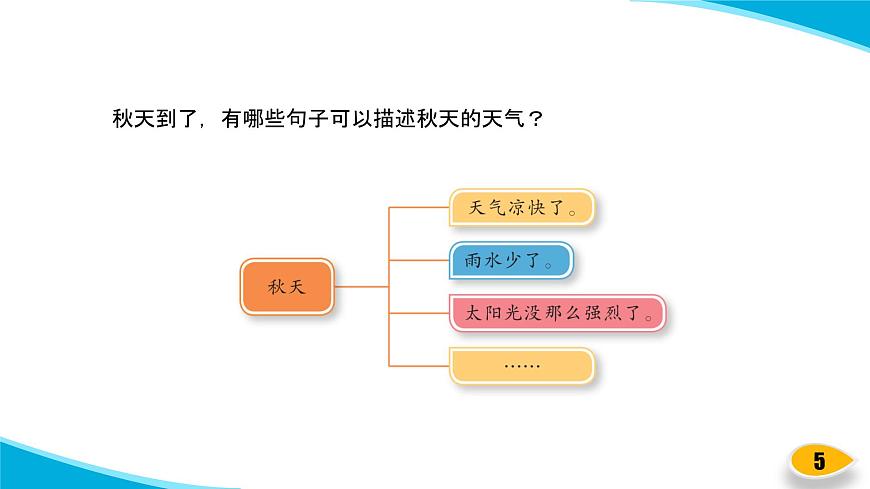蘇教版科學二年級上冊-3-四季的天氣-PPT課件D第5頁