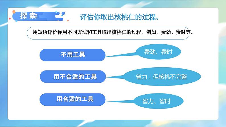 3.1 紧密联系的工具和技术(课件)-2023-2024学年六年级科学上册同步备课(教科版)第6页