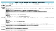 小学科学苏教版 (2017)三年级上册4 土壤的成分教案