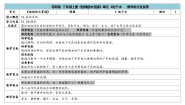 小学科学苏教版 (2017)三年级上册13 地下水教学设计