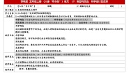 小学科学苏教版 (2017)五年级上册18 从刺激到反应教学设计