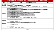 科学六年级上册7 寻找遗传与变异的秘密教学设计及反思